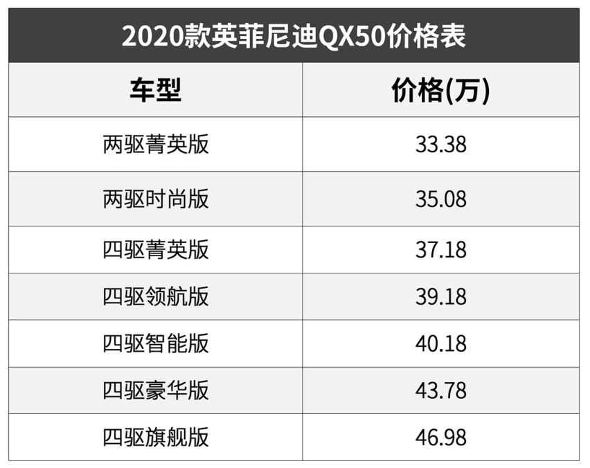 配置猛加料，这款30万级中型SUV能否俘获你的心？
