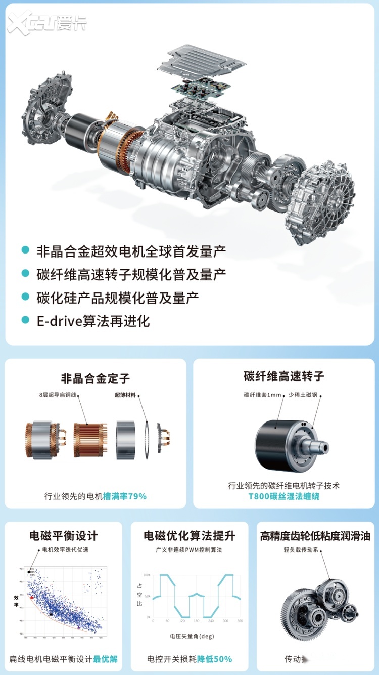 广汽非晶合金电驱引领全球，广汽集团2025年报迎利好消息