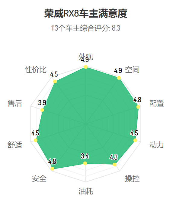 花近20万买自主品牌汽车的人，后悔了吗？