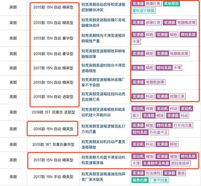 别克英朗，4缸发动机解决了，6AT变速箱的问题咋整？