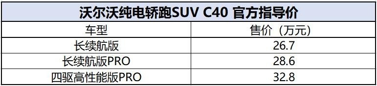 纯净北欧风！沃尔沃纯电轿跑SUV C40售26.7万元起