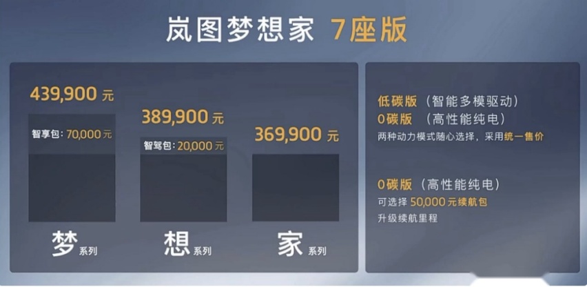 岚图梦想家购车手册,分析每个车型优劣势