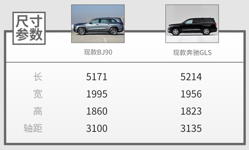 这台国产SUV凭啥敢卖128万？看了底子秒懂
