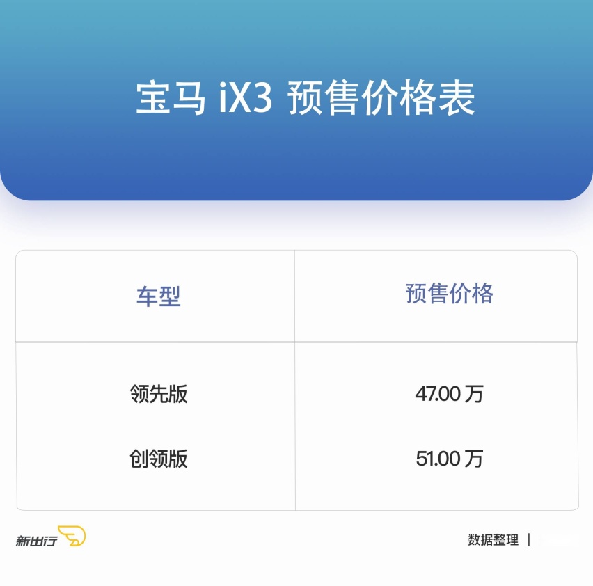 为什么说宝马 iX3 是一辆能满足你所有期待的传统豪华纯电动