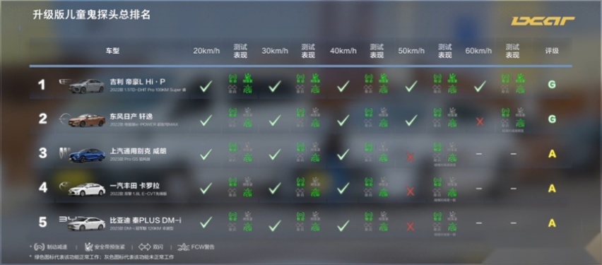 预算10万可选它，吉利帝豪L·Hi·P安全性能突出，家用有保障