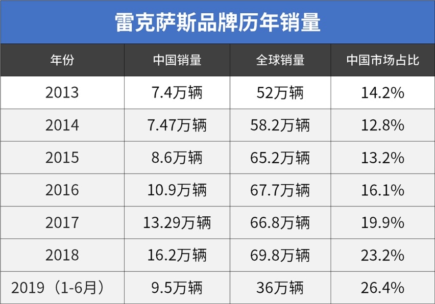 实锤！官方要求必须加价卖，这家日系车企遭重罚！