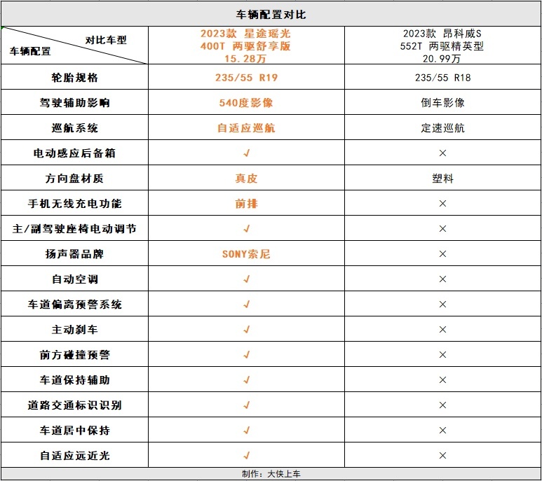 星途瑶光有多能打？产品力碾压同级合资，看过的都说太香了