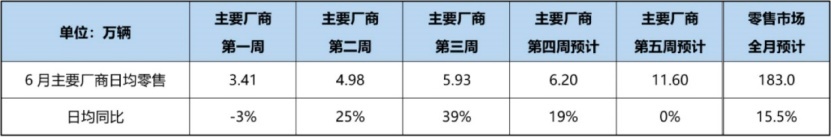 理想L9订单破3万张；2023款日产途乐将引入国内