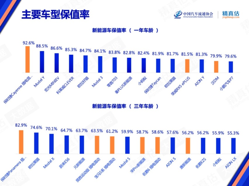 最新汽车保值率公布，合资、豪华全面下滑，日系车也逃不过？
