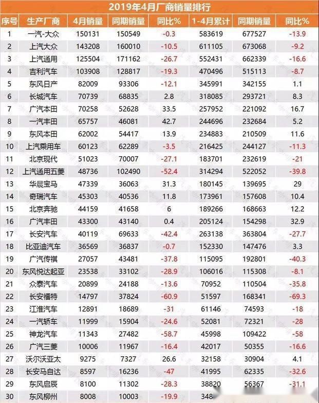 车市持续下滑，庞大破产，卡罗拉、亚洲龙双发力“拯救”一汽丰田