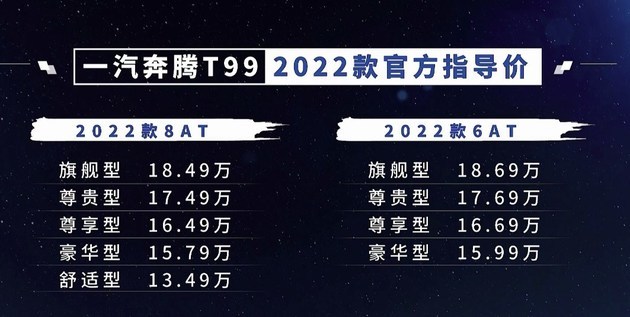 【新车资讯】#2022款奔腾T99正式上市#