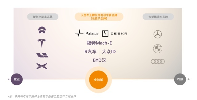 极氪16字口诀：承受阵痛，超越对标，用户共创，押宝产品