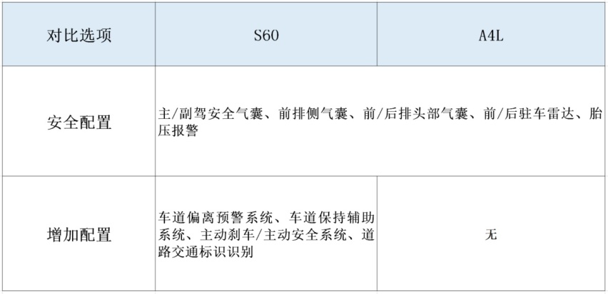 年轻人适合买哪些豪华中型车？这两款各有特色，30万都能拿下