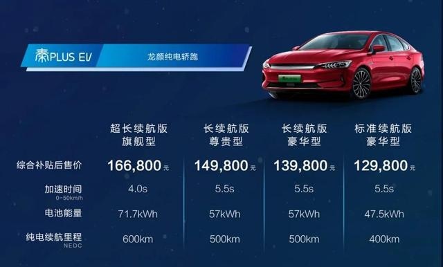 全系佩刀比亚迪捍卫纯电动车安全底线