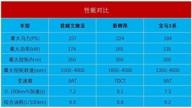 预算30万左右，不买BBA，选择平民品牌轿车的话值不值？