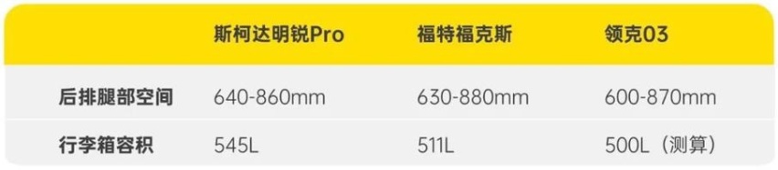 明锐Pro对比福特福克斯、领克03，到底谁最能讨年轻人欢心？