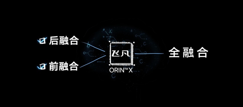 自动驾驶的关键是硬件还是软件？飞凡汽车表示我全都要！