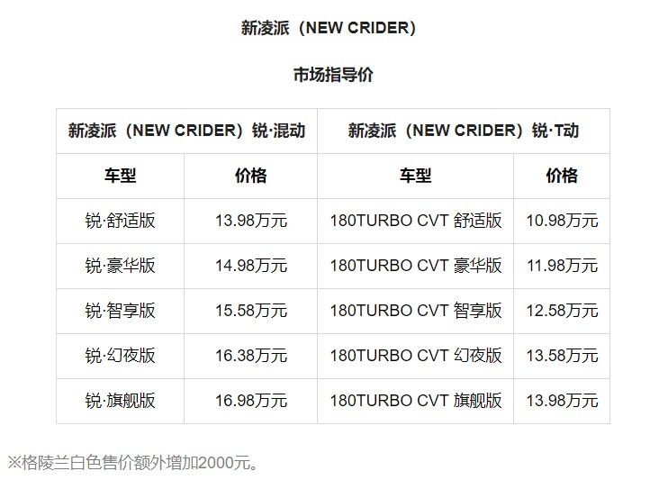 10.98万起，智联再升级，新新凌派正式上市