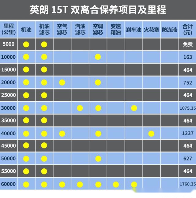 5月最好卖的德、美、日系紧凑级轿车，保养成本大比拼