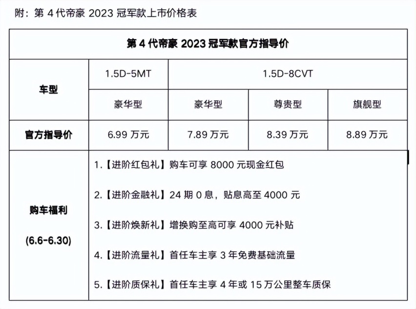 加量不加价！第4代帝豪2023冠军款上市，限时优享价6.19万元起