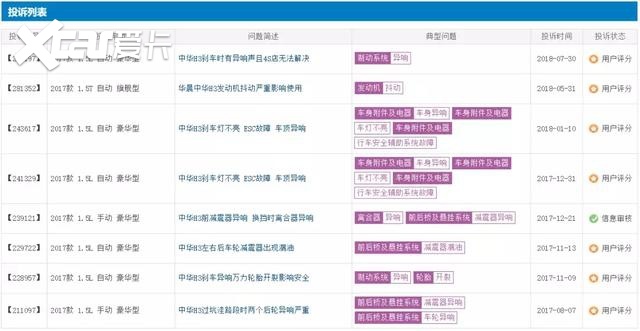 这9款车半年销量一个比一个惨，最差的只卖了2辆