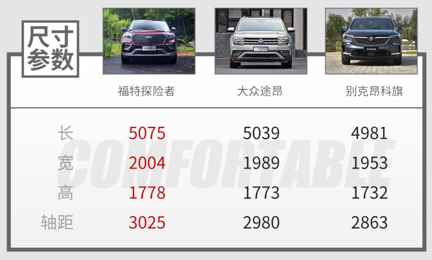 平民版宝马X5？操控不输宝马这SUV只需35万