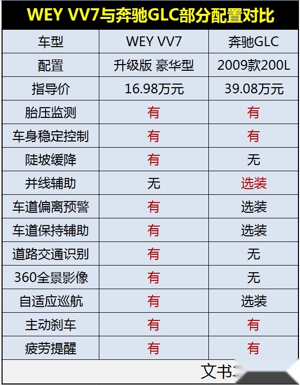 中国品牌全力向上，今天致敬奔驰，明日超越奔驰
