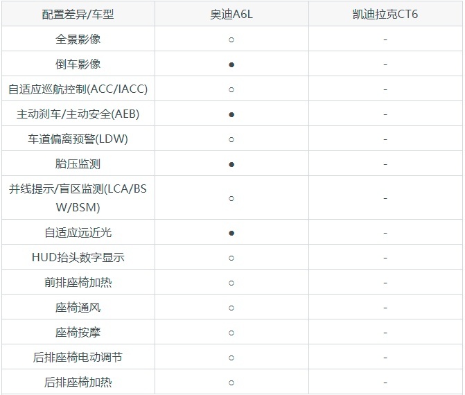 全方位了解：奥迪A6L和凯迪拉克CT6，选车不迷茫