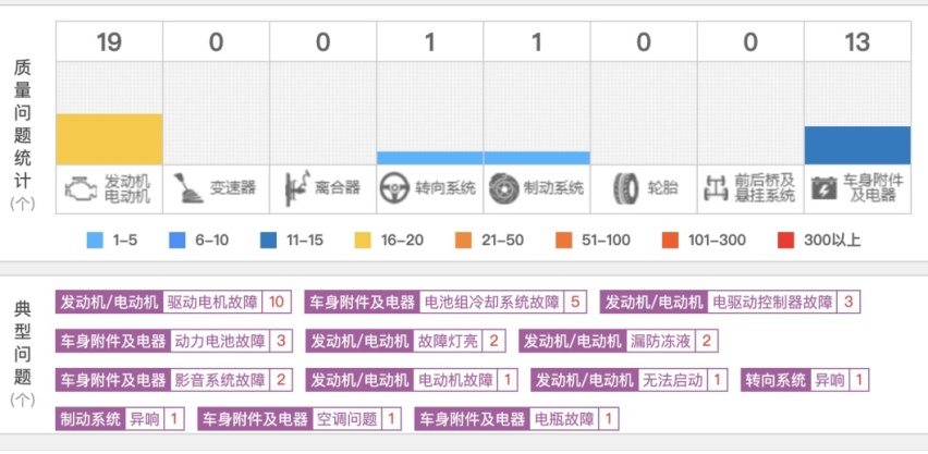 奔驰EQC降价后仅需30万出头，你是买它还是买比亚迪唐EV？