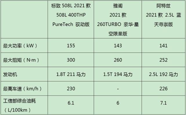 为什么年轻人不选雅阁、阿特兹，偏偏对标致508L情有独钟？