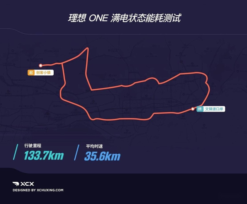 XCX-Test23 理想ONE纯电续航、亏电油耗测试