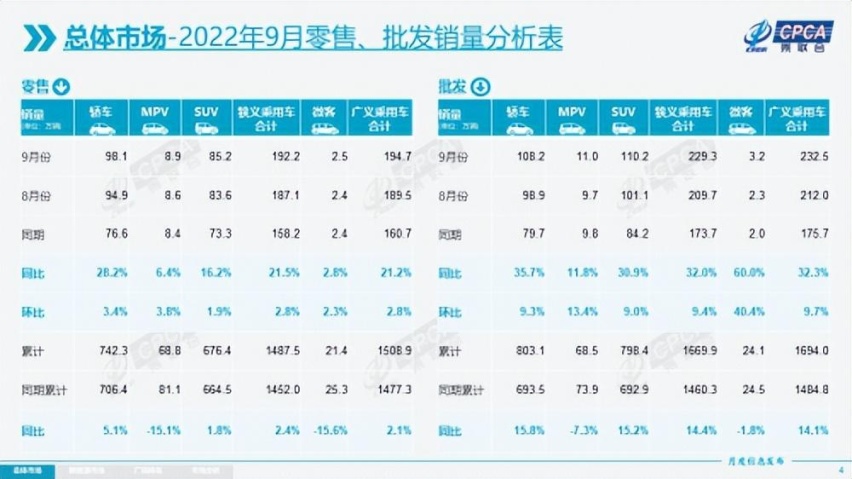 消费政策提振,9月车市“旺季重现”!