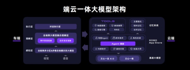 开启“全民高阶智驾”时代 极越纯视觉高速高架终身免费