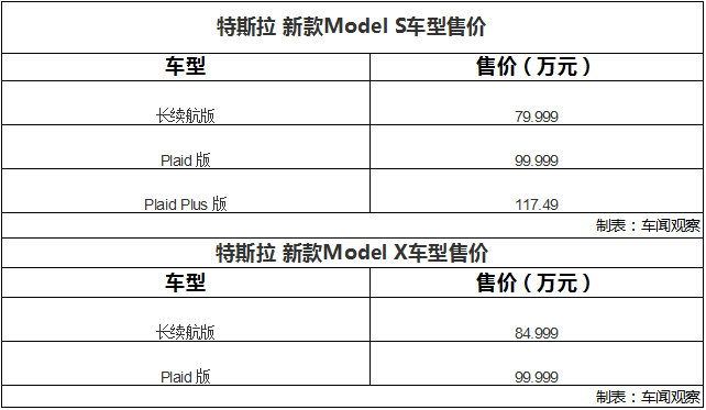 方向盘真的是方的 详解特斯拉新Model S和Model X