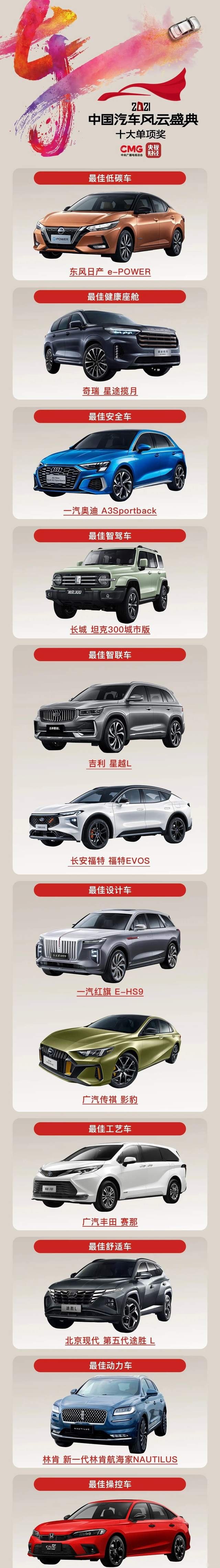 中国汽车风云榜出炉：十一代思域操控最好，多款国产车上榜