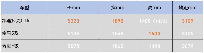 豪华感与科技感的大飞跃？到店实拍凯迪拉克全新CT6豪华型