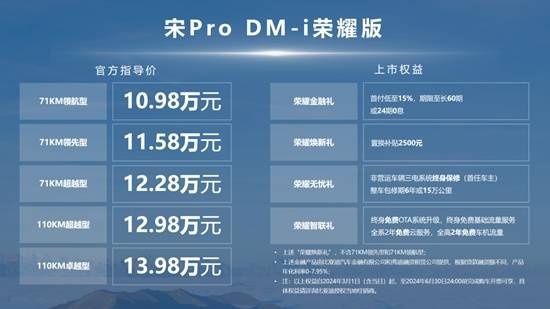 入门即高配！宋Pro DM-i荣耀版10.98万元起震撼上市