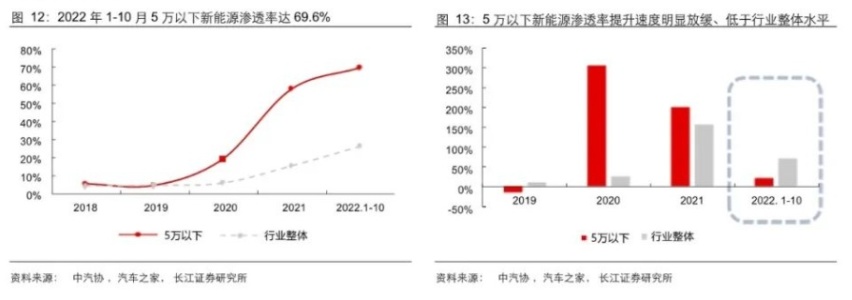 狭小的微型电动车，塞不下那么多后来者