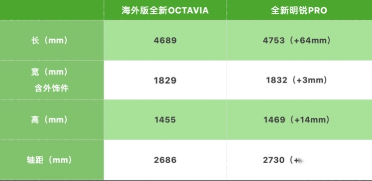 全新明锐PRO正式上市 售价12.49-15.79万元