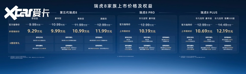 赛级民用！瑞虎8非凡冠军双车上市 限时10.19万元起享环塔冠军品质