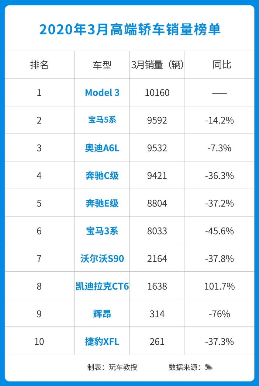 新车价格忽高忽低，终于把自己玩出事了！