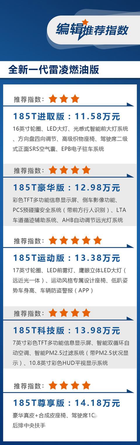 全新一代雷凌10款车上市 两种动力选择 运动版最值得买