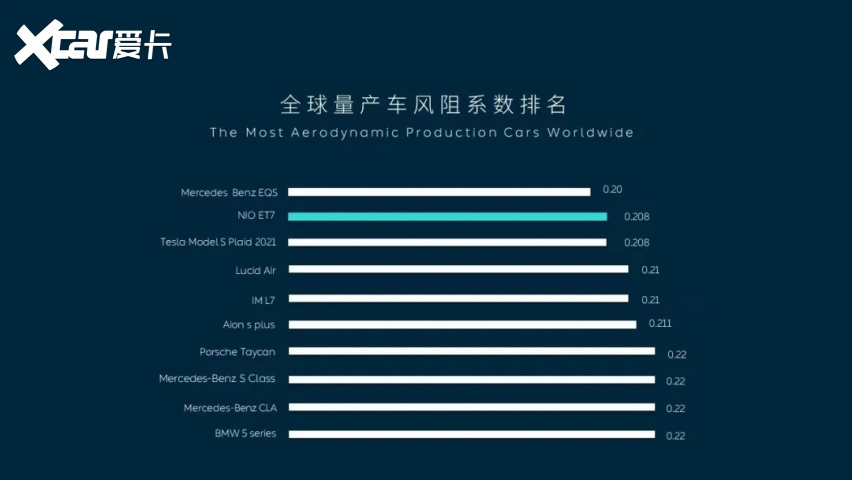 风阻系数的内卷，和我买车有啥关系？