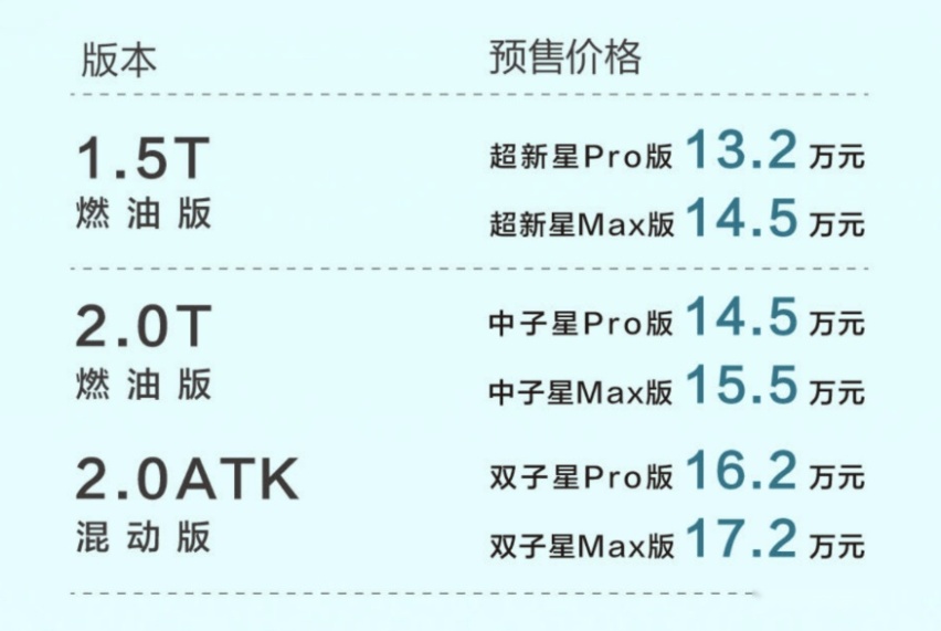 “未来科技先锋SUV”传祺影酷开启预售，13.2万元起诠释超值