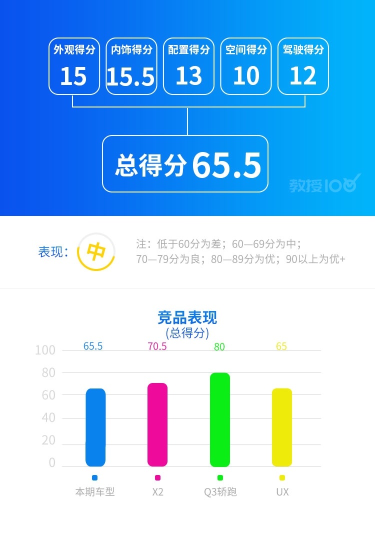 最便宜的奔驰SUV，开上倍有面，空间有惊喜？