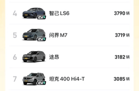 8月新能源SUV榜单高能出炉：岚图FREE+劲销5239台进入中大型SUV前三