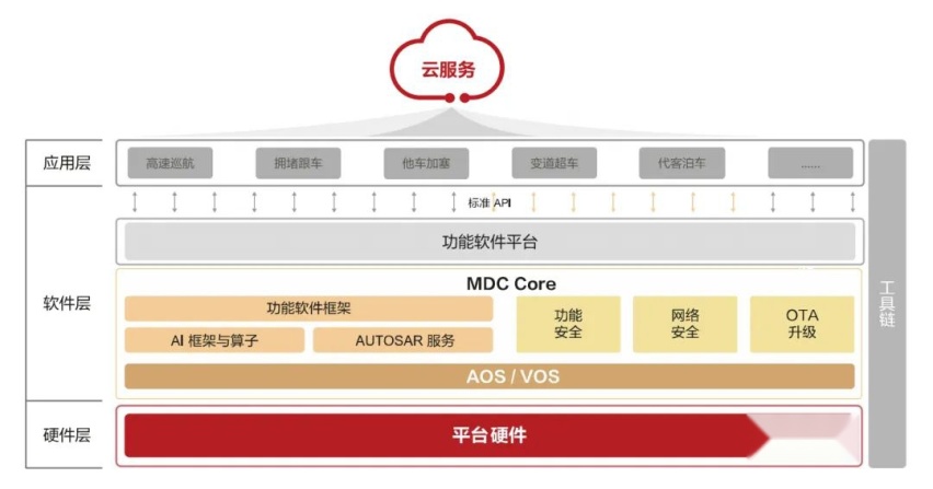 端到端从不相信软件领先的眼泪，传统巨头一学会就把新势力干废