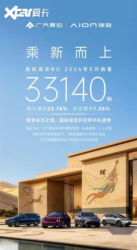 昊铂埃安5月销量同比增长23.76% 连续多月实现同比正增长