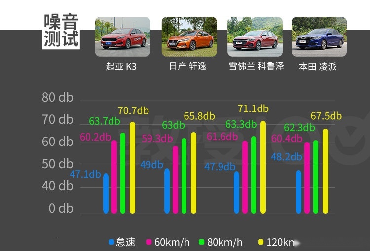 一般人我不告诉他，要买台舒适好车，这么挑准错不了！