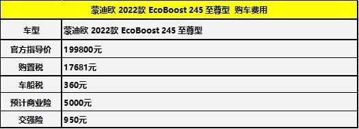 月均花销1702元 全新蒙迪欧养车成本调查